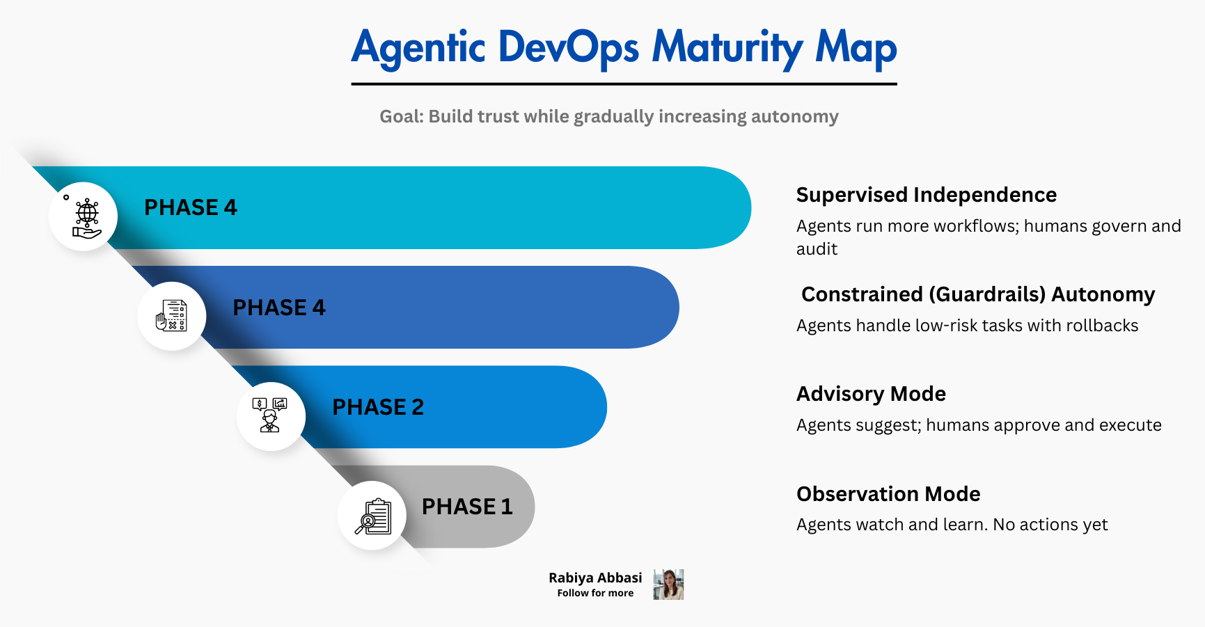 Agentic Devops Agentic DevOps: The Next Evolution of Intelligent Software Delivery