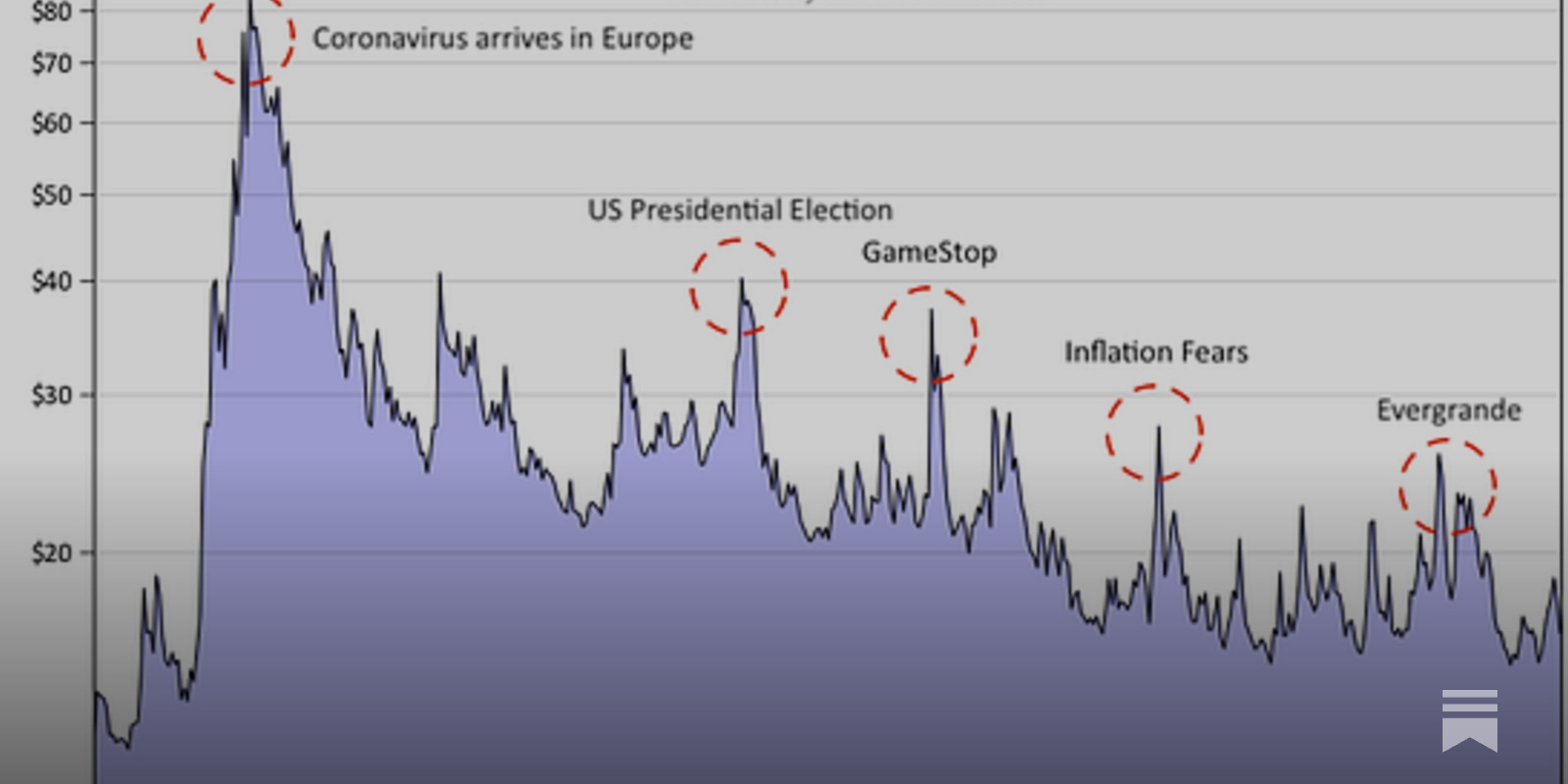 Is Bitcoin Long-Volatility? - Data Always.