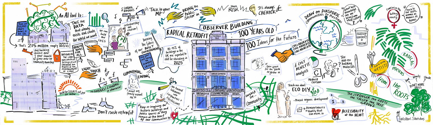 A large panel drawing capturing key takeaway messages about the challenges of bringing old buildings back to life and how this can be done in the future.