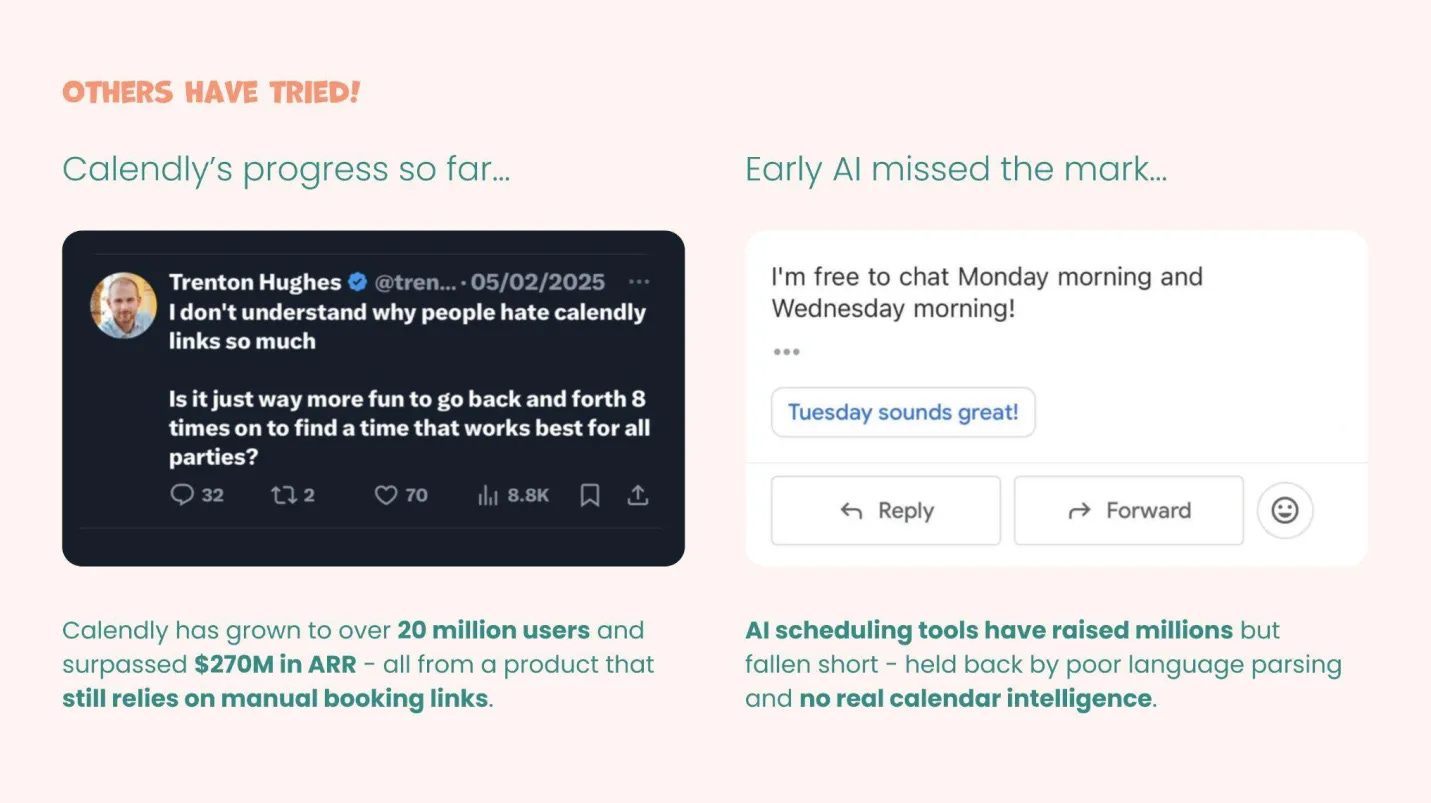 Slide comparing Calendly’s growth with early AI scheduling tools and their limitations in true coordination intelligence.