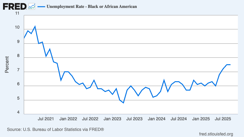 A graph showing a line

AI-generated content may be incorrect.