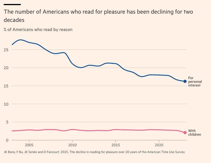 chart, line chart