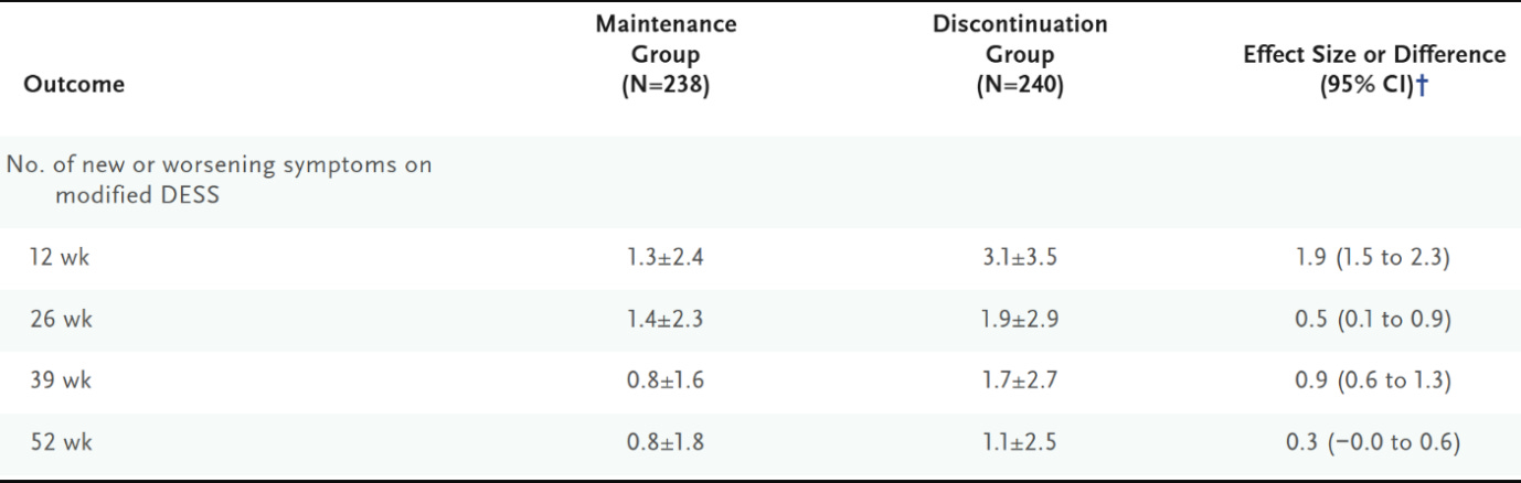A white sheet with black text

AI-generated content may be incorrect.