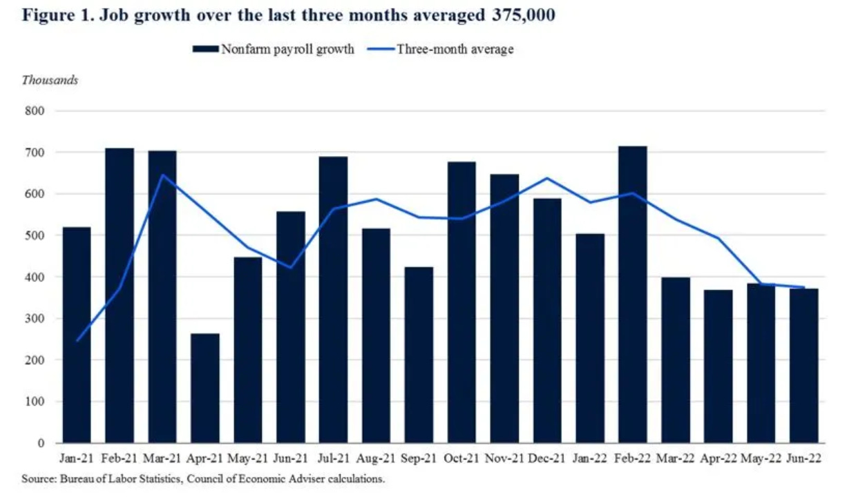 Job growth since 2021 Job growth since 2021