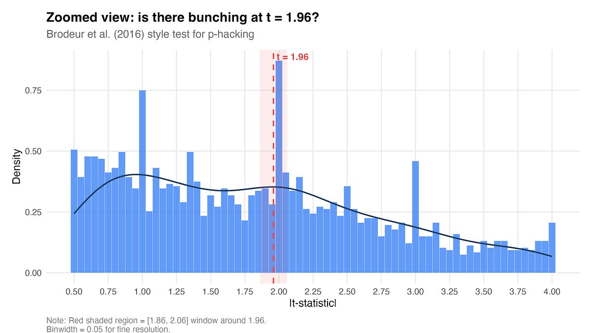 Do AI Brokers Writing Full Manuscripts on the Social Catalyst Lab P-Hack?