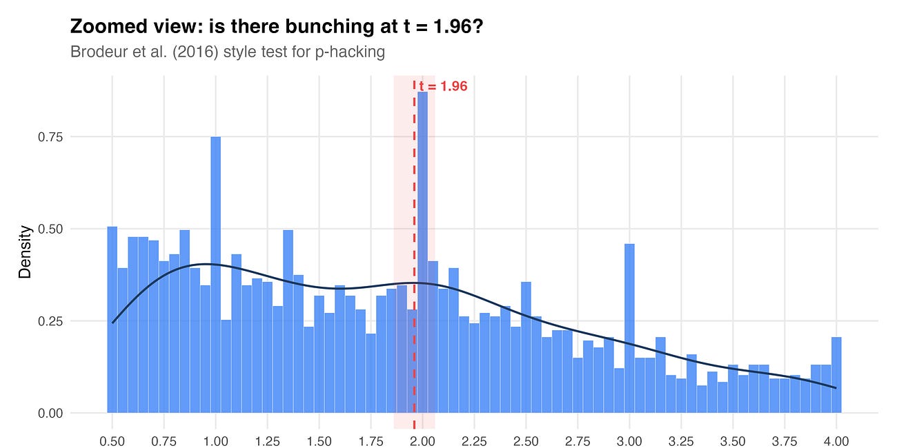 Claude Code 36: I Was Wrong About P-Hacking (And Here's What I