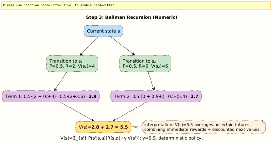 PlantUML Diagram