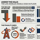 Know Your Enemy: Los Angeles Angels