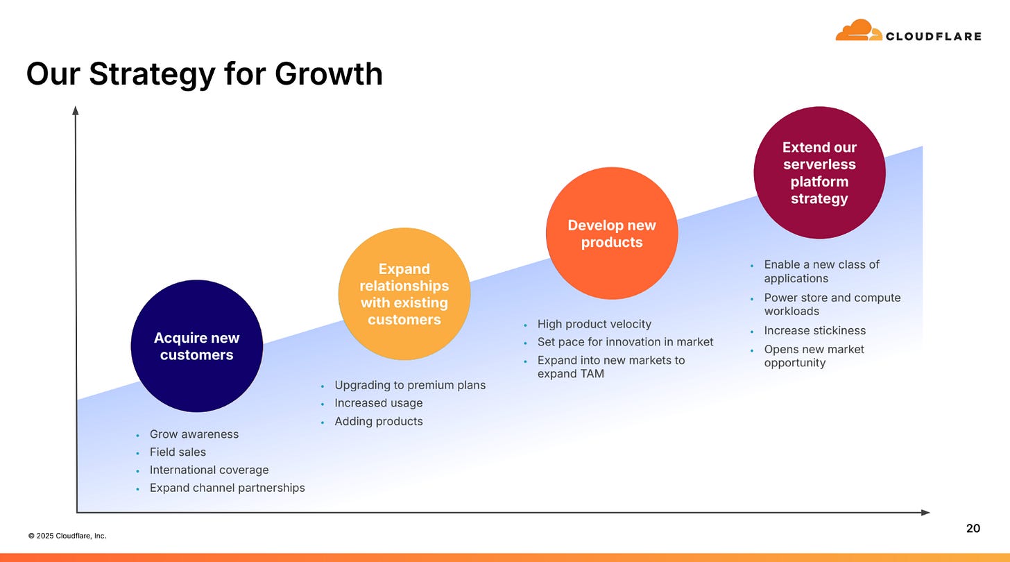 "Our strategy for growth" slide from Cloudflare investor presentation