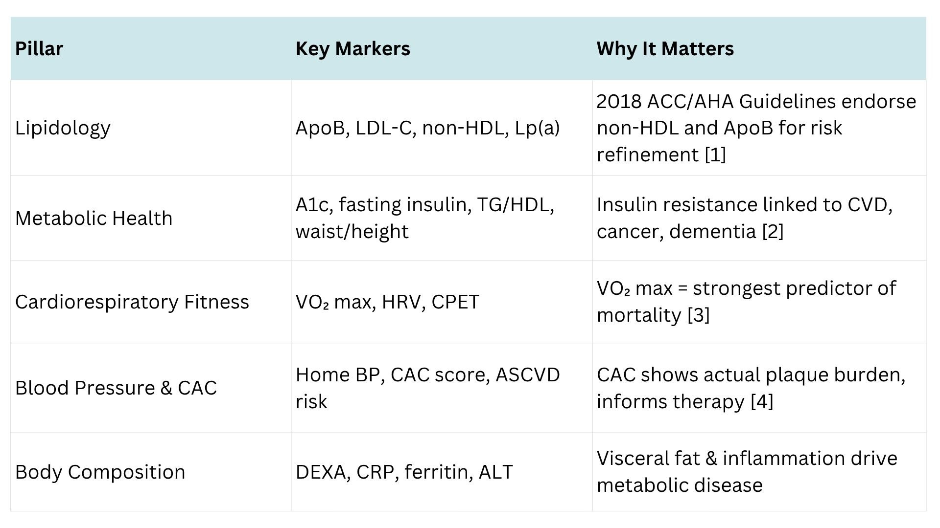 What Your Doctor Isn’t Telling You About Prevention