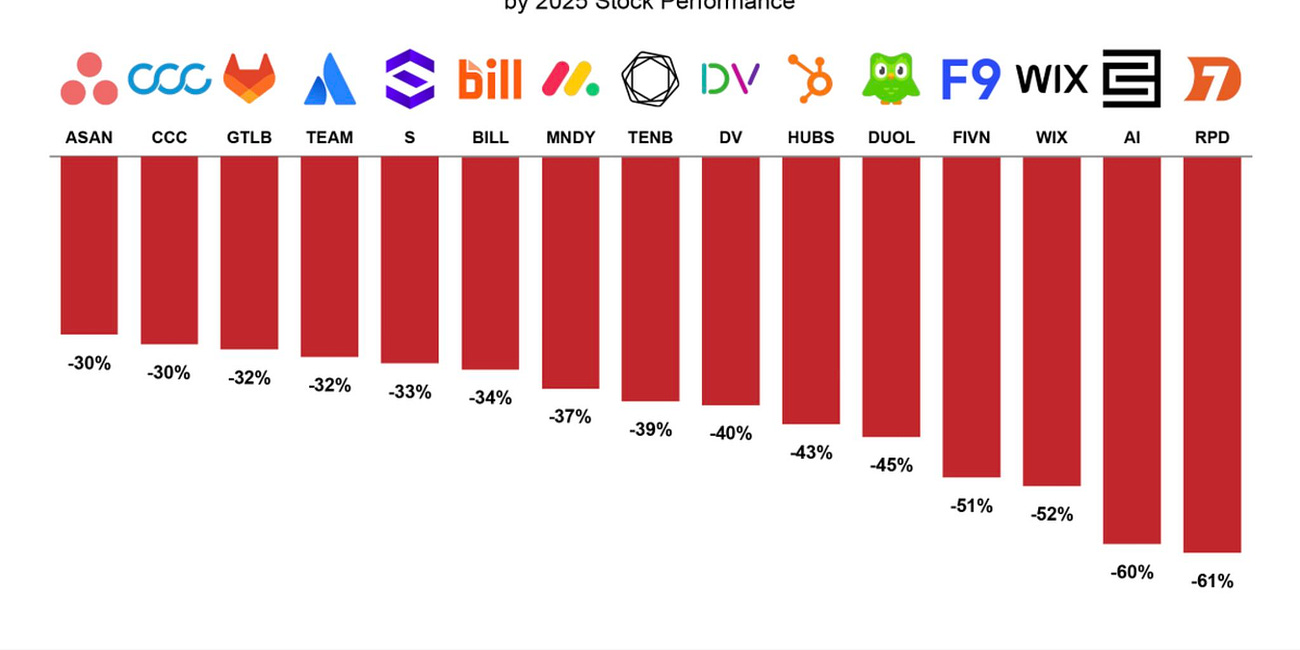 Tech Things: SaaS is Dead, Long Live SaaS