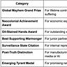 Michael’s Substack