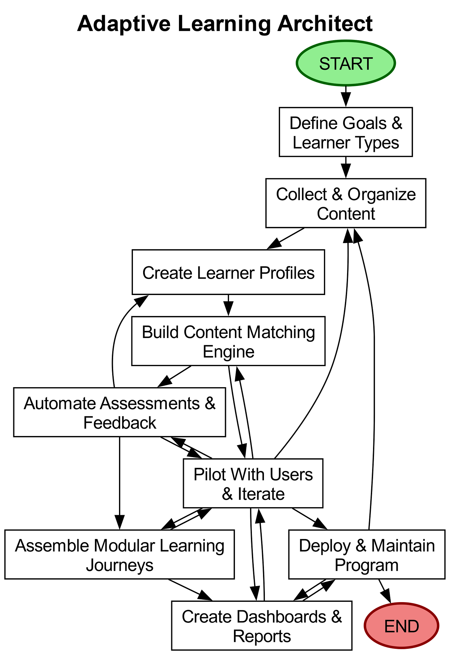 AI-Powered Adaptive Learning: Personalize Training at Scale