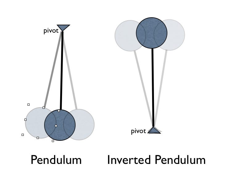 The body has been modeled as an inverted pendulum and compared to ... The body has been modeled as an inverted pendulum and compared to ...
