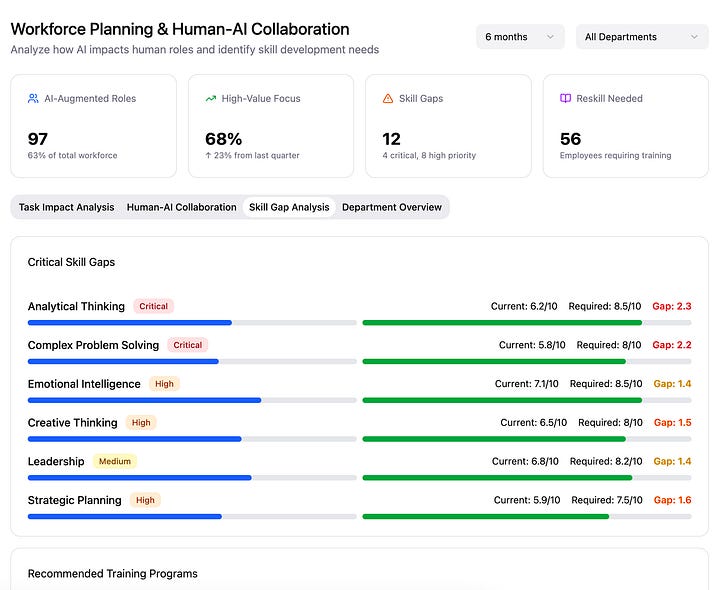 Skill gap and performance analysis on a hybrid workforce 