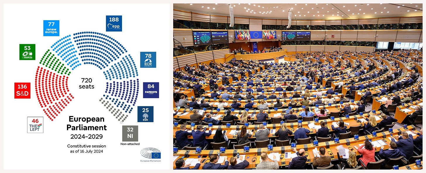 Left: Diagram showing the distribution of 720 seats in the 2024-2029 European Parliament. Right: Members seated in the European Parliament chamber during a session.