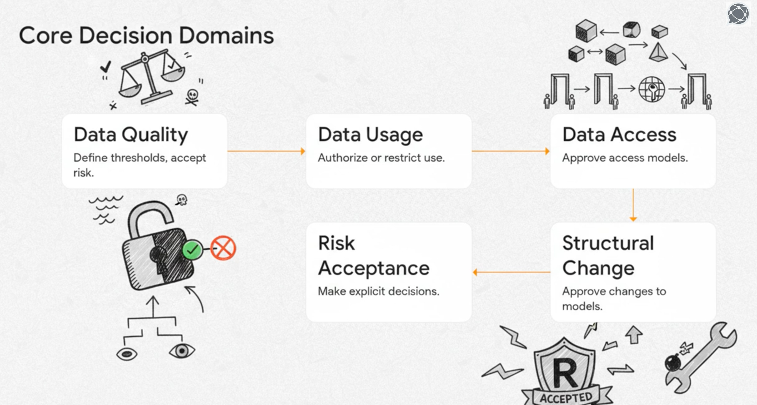Data Ownership in Practice: Defining Decision Rights in Enterprise Data ...