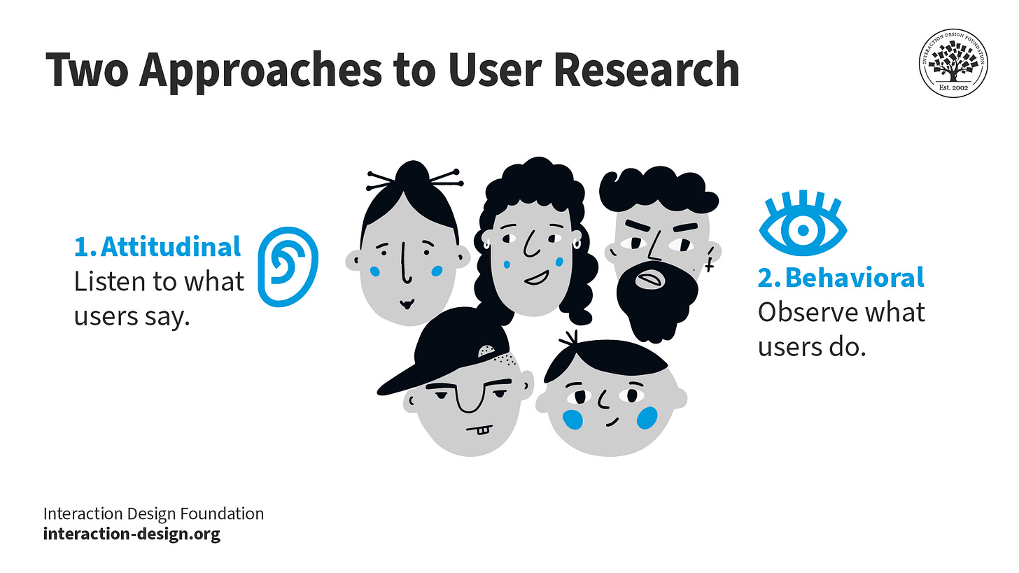 Illustration comparing two approaches to user research: attitudinal—listening to what users say, and behavioral—observing what users do. Visual shows diverse user faces with ear and eye icons representing each method. Illustration comparing two approaches to user research: attitudinal—listening to what users say, and behavioral—observing what users do. Visual shows diverse user faces with ear and eye icons representing each method.