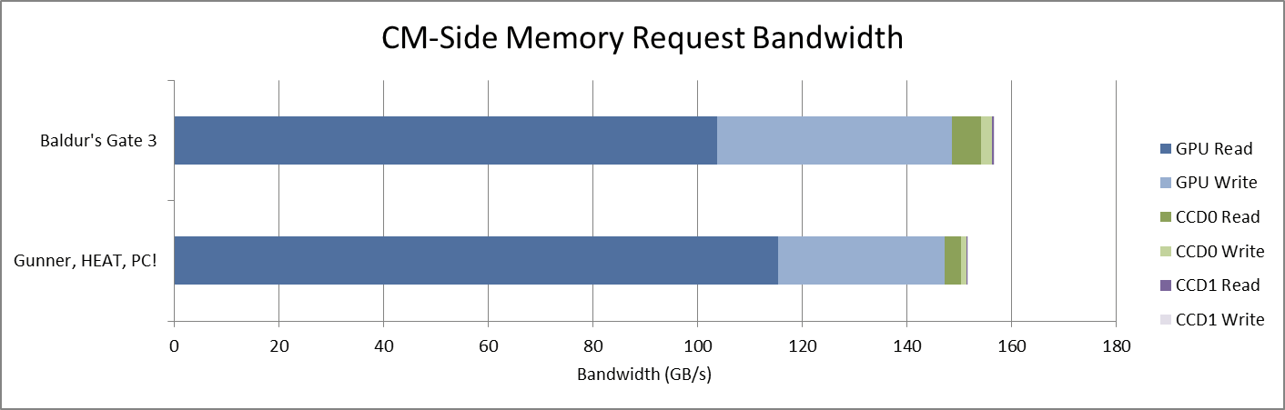 Evaluating the Infinity Cache in AMD Strix Halo