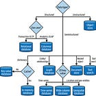 Which database makes sense?