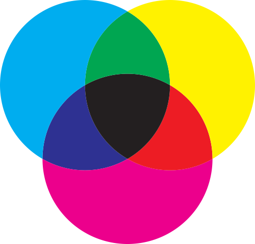 Esta imagem ilustra o modelo de cores subtrativo (CMYK), frequentemente utilizado em processos de impressão. A imagem apresenta três círculos coloridos de tamanhos iguais que se sobrepõem parcialmente sobre um fundo cinza claro, contido em um retângulo preto maior. Disposição das Cores: Círculo Superior Esquerdo: Cor Ciano (um tom de azul brilhante). Círculo Superior Direito: Cor Amarela. Círculo Inferior Central: Cor Magenta (um tom de rosa vibrante). Áreas de Sobreposição: Onde os círculos se cruzam, novas cores são formadas: Ciano + Amarelo: No topo, a intersecção cria a cor Verde. Amarelo + Magenta: À direita, a sobreposição resulta em Vermelho. Ciano + Magenta: À esquerda, a mistura gera um tom de Azul escuro/Roxo. Centro (Intersecção dos três): Onde as três cores se encontram no meio, o resultado é o Preto. Esta imagem ilustra o modelo de cores subtrativo (CMYK), frequentemente utilizado em processos de impressão. A imagem apresenta três círculos coloridos de tamanhos iguais que se sobrepõem parcialmente sobre um fundo cinza claro, contido em um retângulo preto maior. Disposição das Cores: Círculo Superior Esquerdo: Cor Ciano (um tom de azul brilhante). Círculo Superior Direito: Cor Amarela. Círculo Inferior Central: Cor Magenta (um tom de rosa vibrante). Áreas de Sobreposição: Onde os círculos se cruzam, novas cores são formadas: Ciano + Amarelo: No topo, a intersecção cria a cor Verde. Amarelo + Magenta: À direita, a sobreposição resulta em Vermelho. Ciano + Magenta: À esquerda, a mistura gera um tom de Azul escuro/Roxo. Centro (Intersecção dos três): Onde as três cores se encontram no meio, o resultado é o Preto.