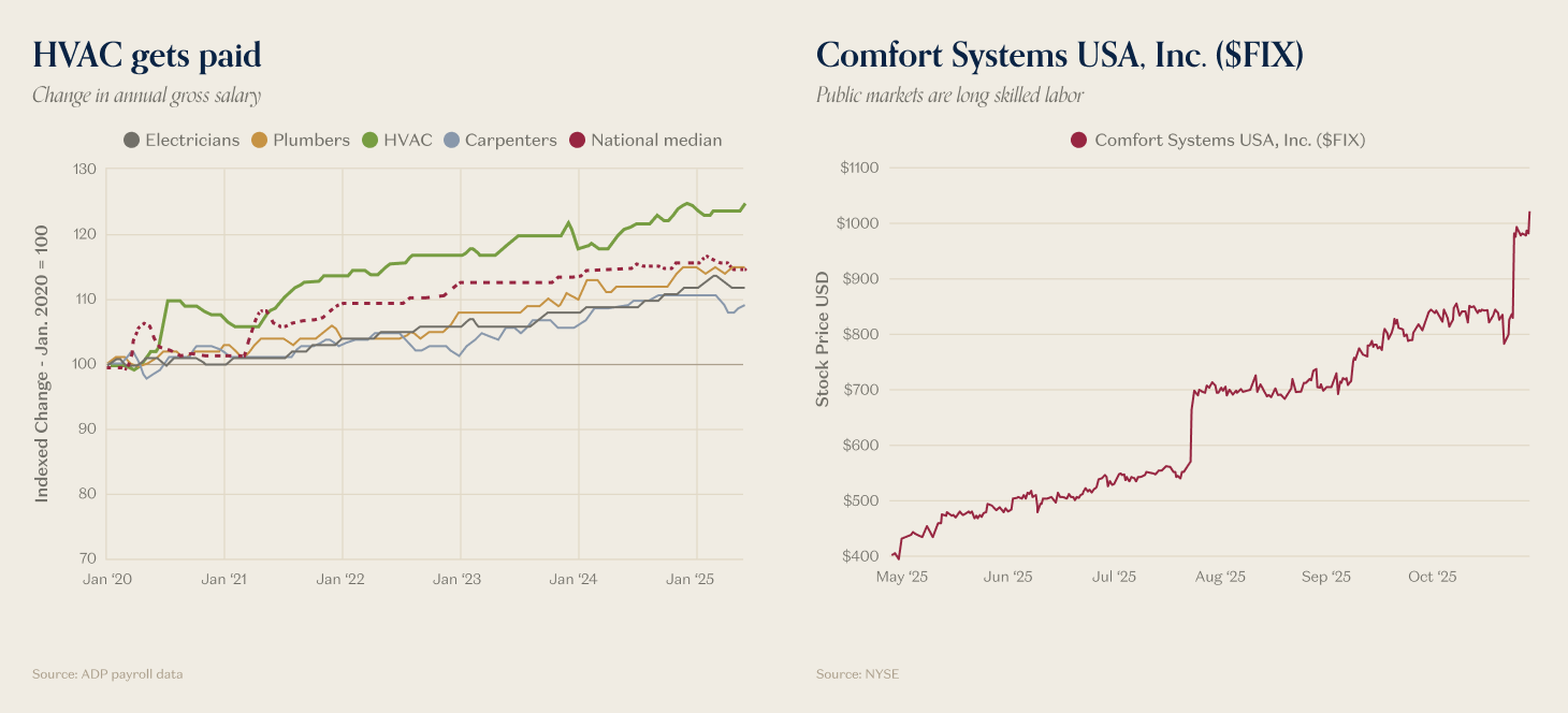 HVAC gets paid-($FIX).png HVAC gets paid-($FIX).png