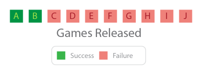 30d70-gameeconomics_succesrate.png (400×148)