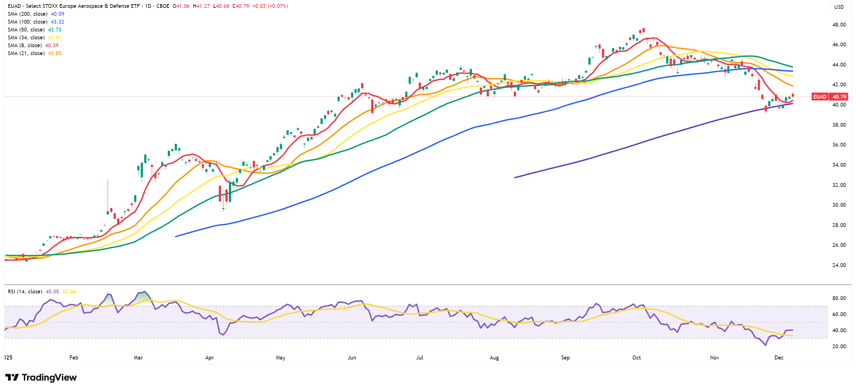 Steepening Ahead - by The Blind Squirrel