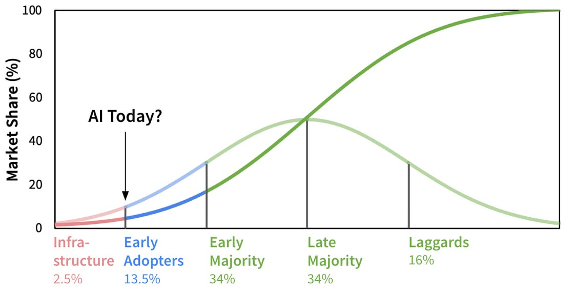 From Buildout to Adoption