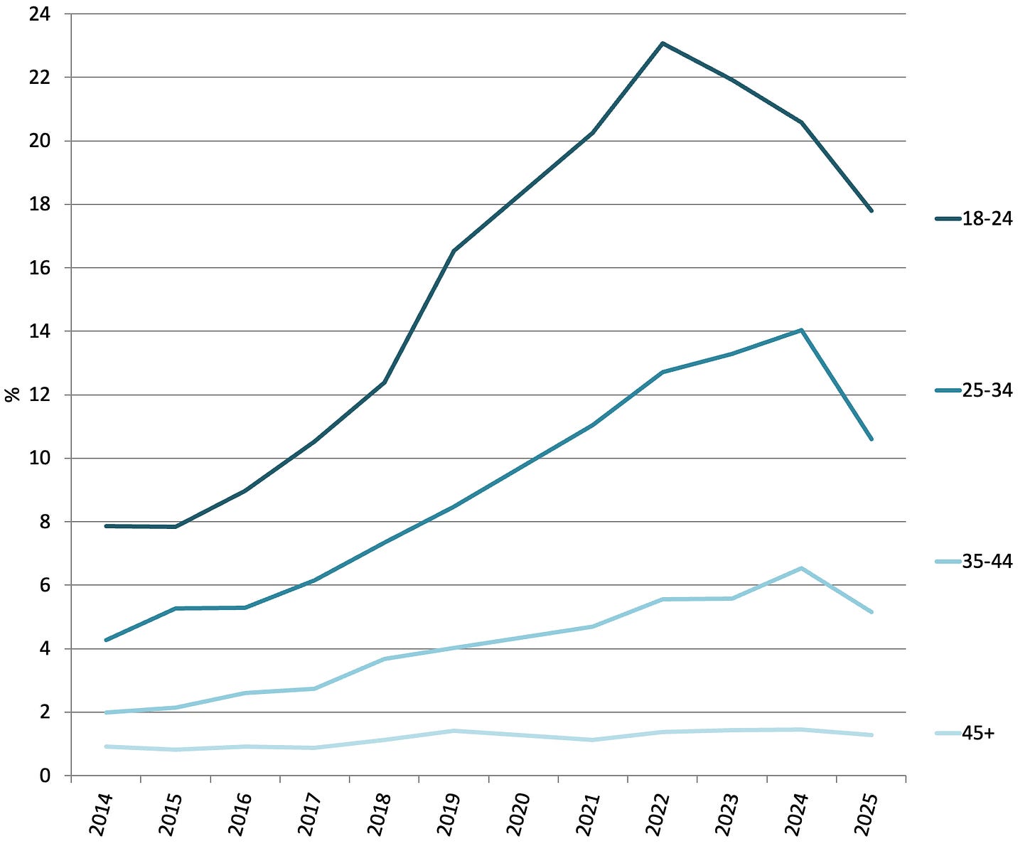 A graph of growth and increasing numbers

AI-generated content may be incorrect.