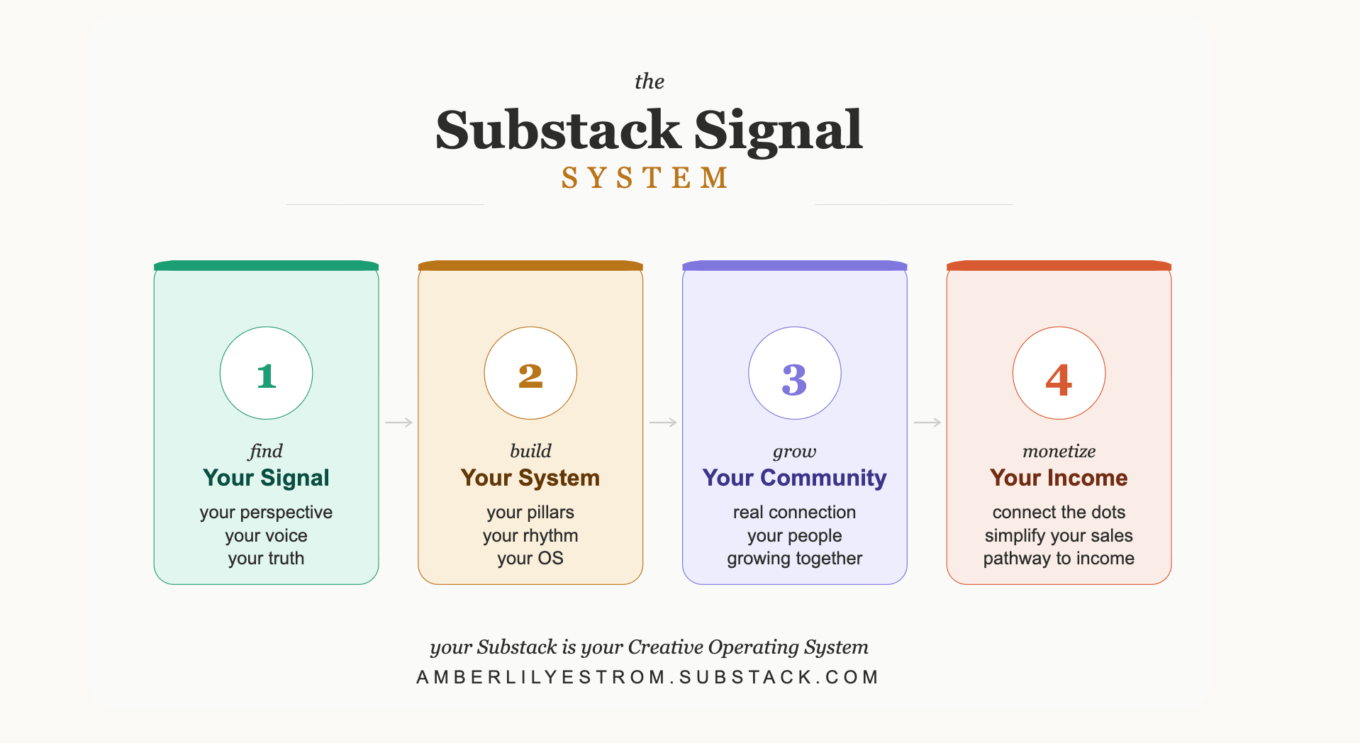 I have zero chill about Substack & here's why