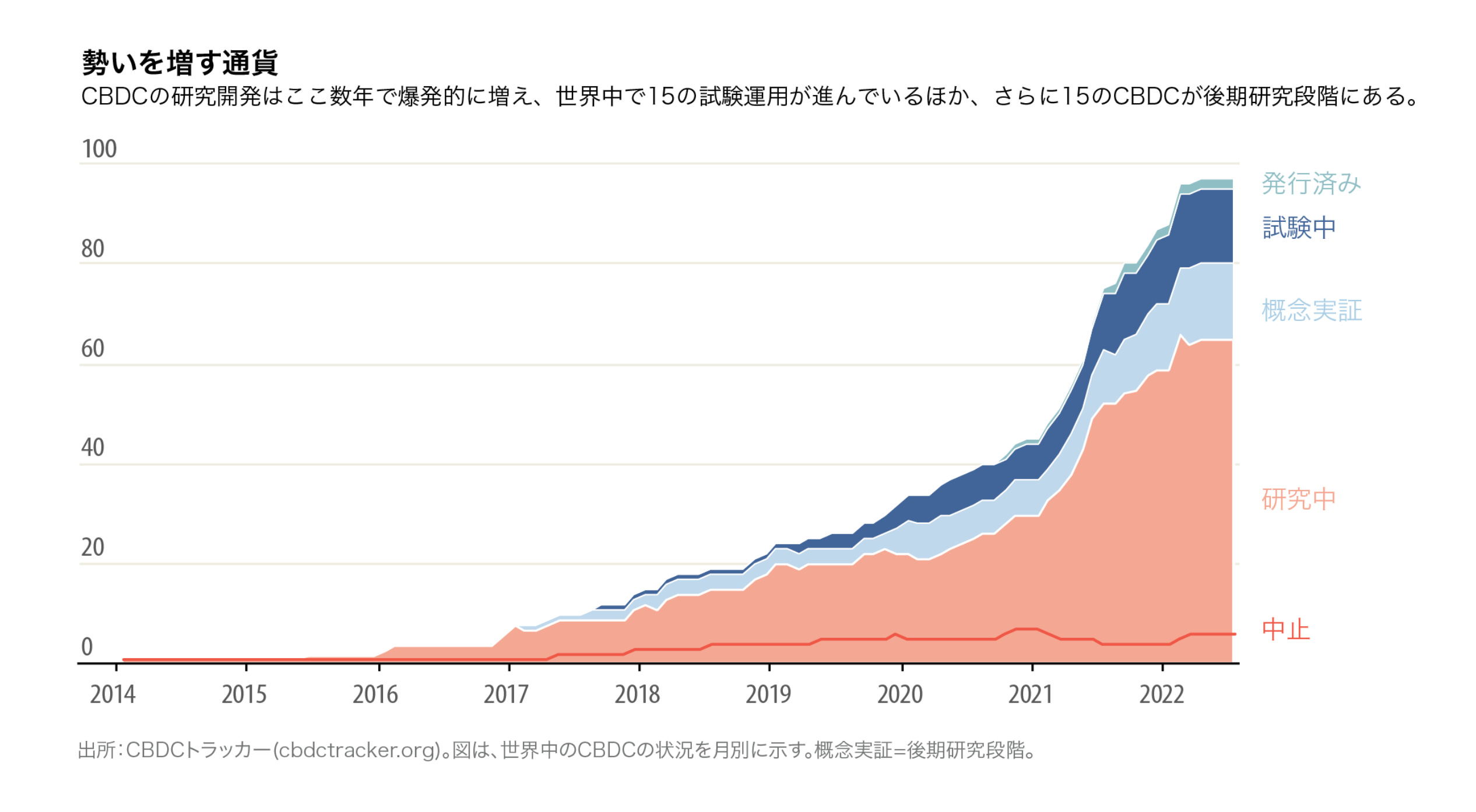 世界のCBDC動向】CBDCの定義・課題・可能性と2023年10月時点の世界各国の進捗を徹底解説