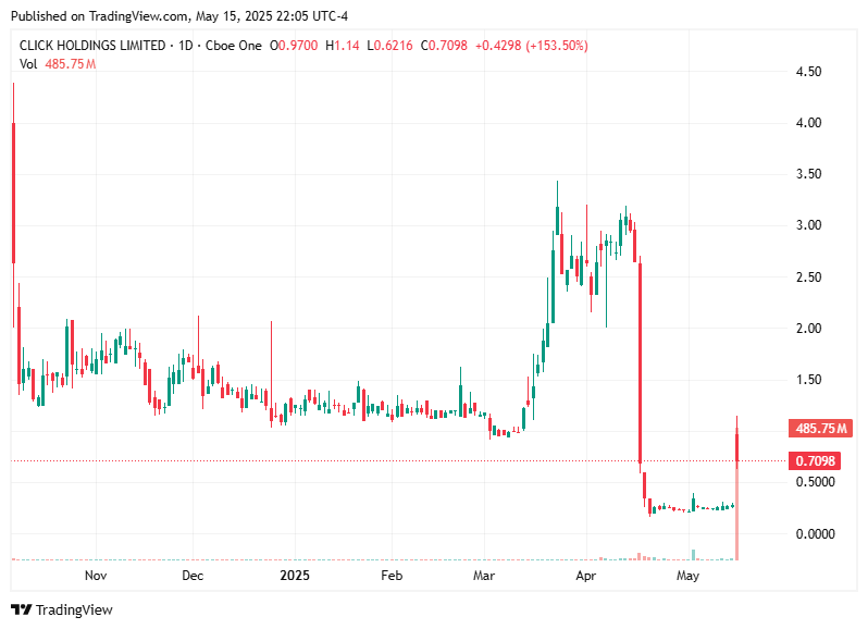 TradingView chart TradingView chart