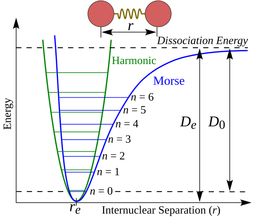 Morse potential - Wikipedia