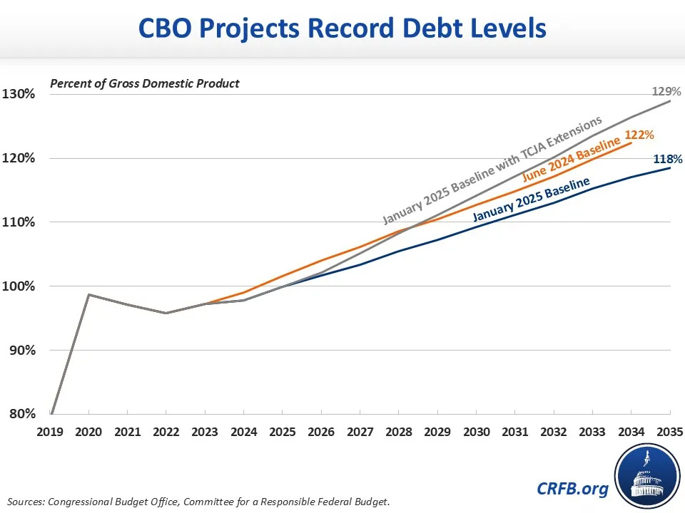 CBO Releases January 2025 Budget and Economic Outlook -2025-01-17