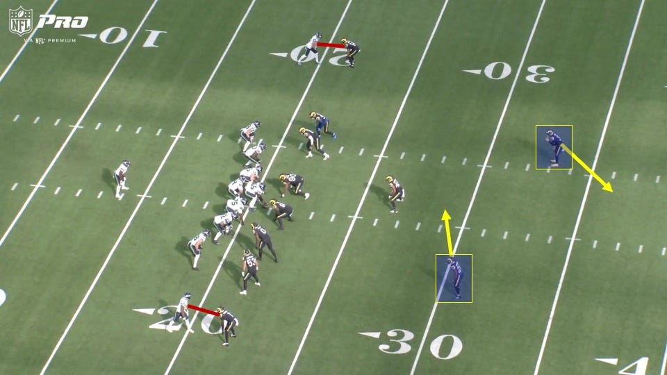 How the Rams Will Try to Make Sam Darnold Uncomfortable