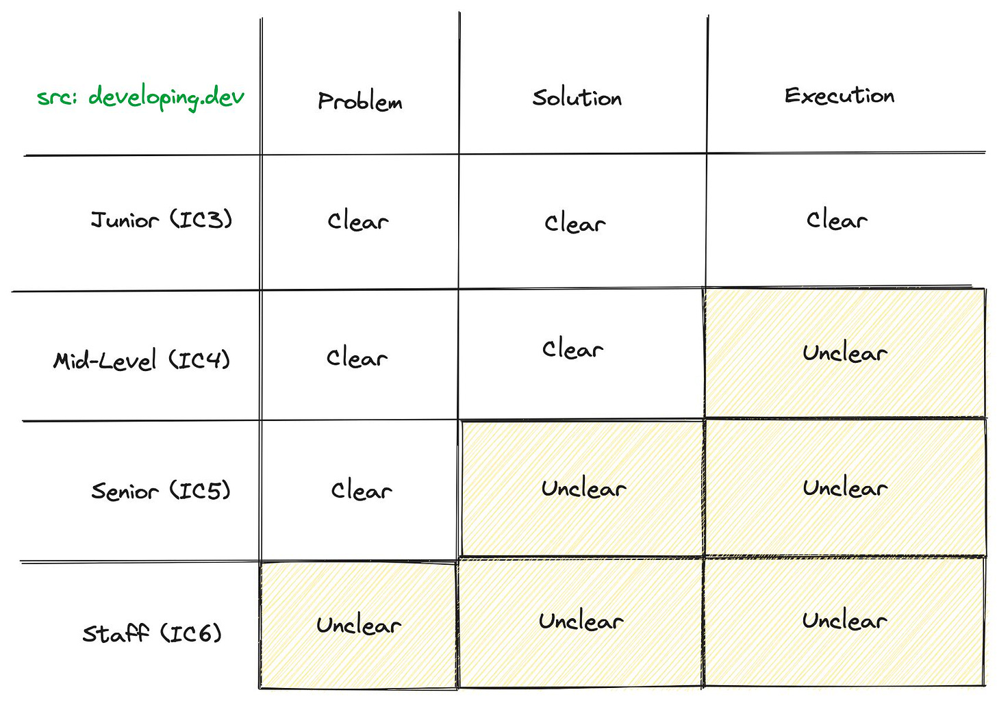table