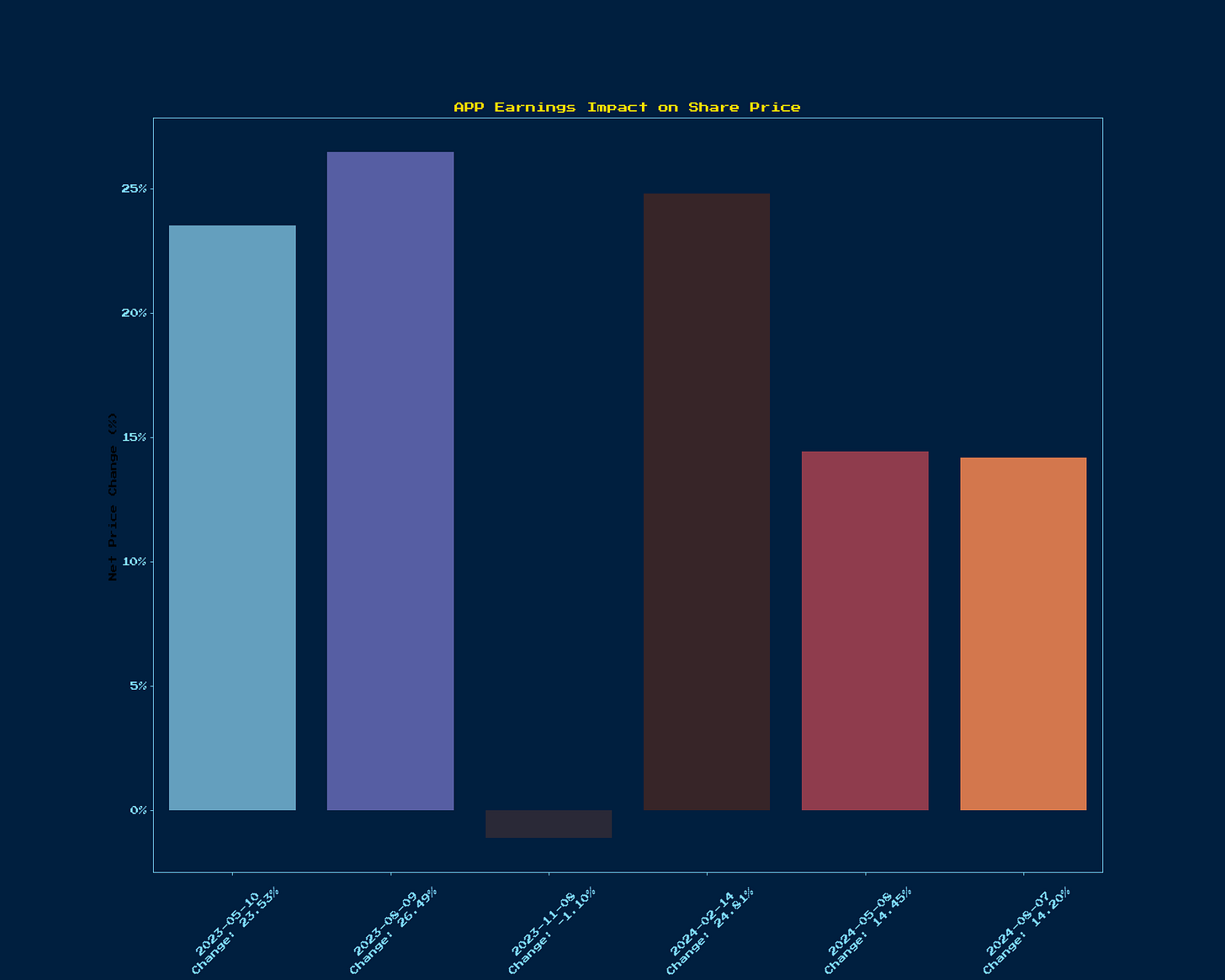 Generated Chart 5