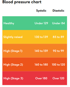 A screenshot of a chart

AI-generated content may be incorrect.