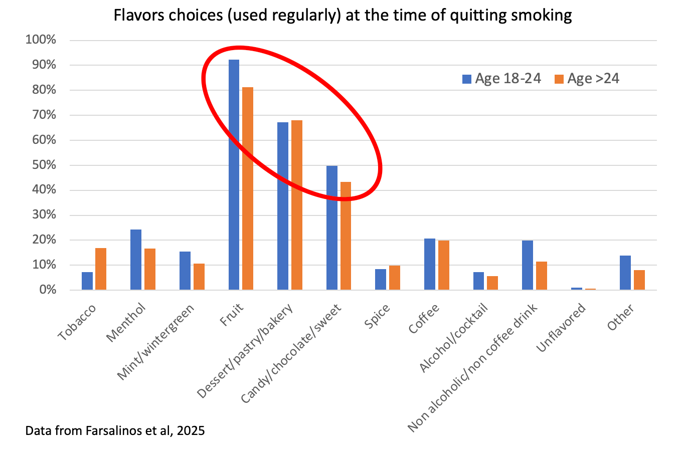 Common Sense FDA Vape Regulation