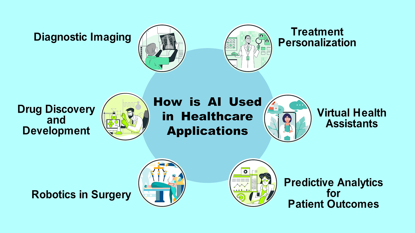 AI in Healthcare Apps: Transforming Patient Care and Innovation AI in Healthcare Apps: Transforming Patient Care and Innovation