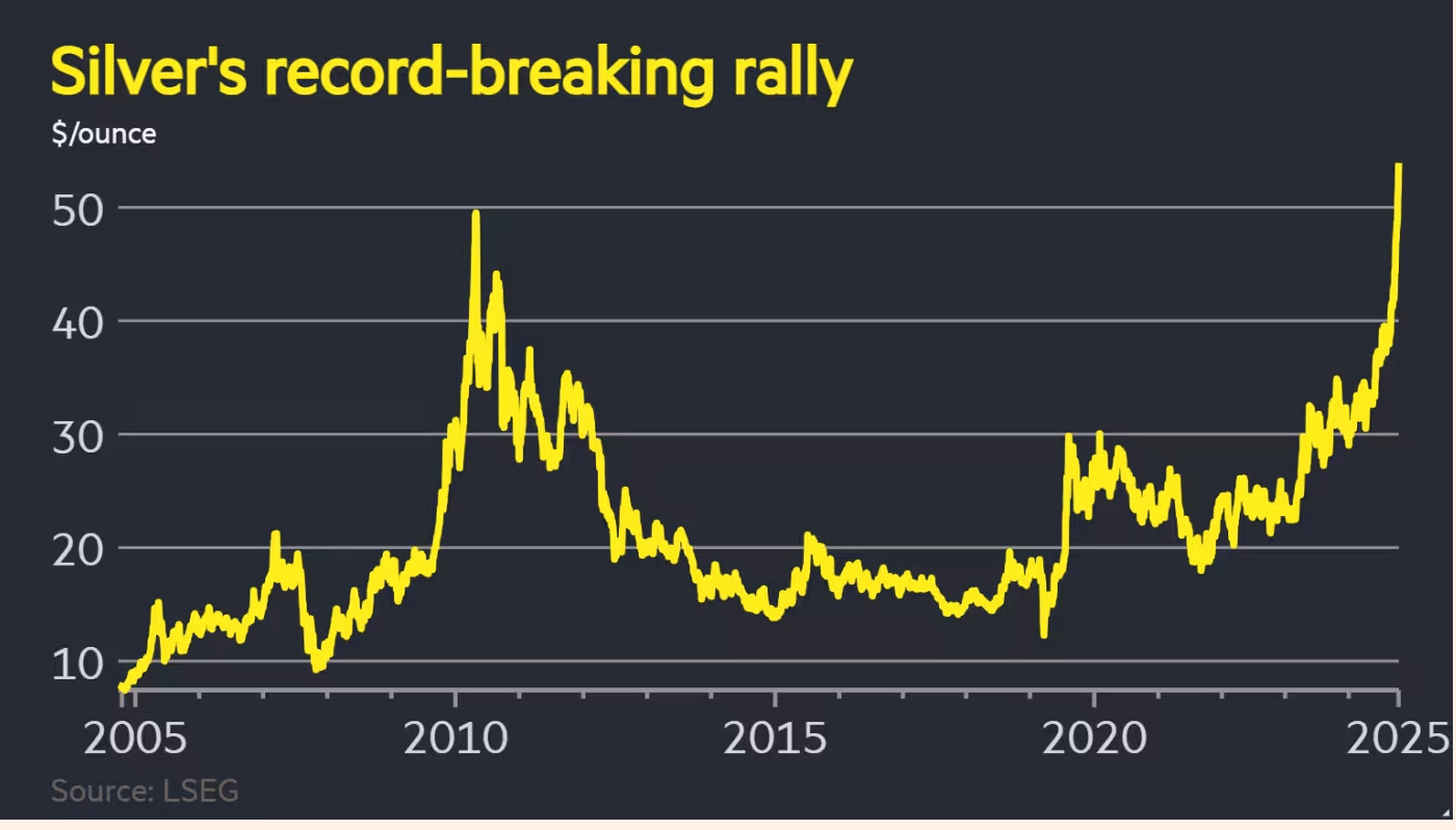 本波白銀大漲的邏輯到底是什麼？怎麼看後續走勢？白銀相關概念股現在可以進場投資嗎？