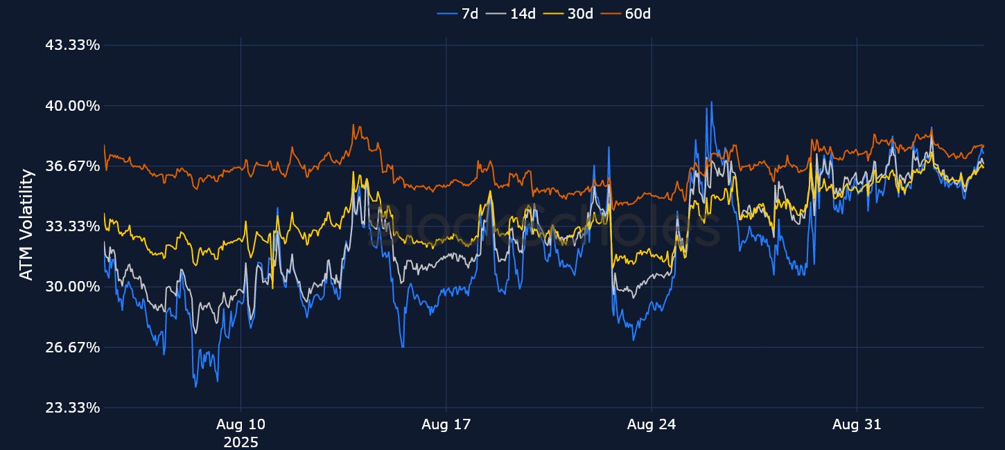 Bybit x Block Scholes Crypto Derivatives Analytics Report September 05, 2025