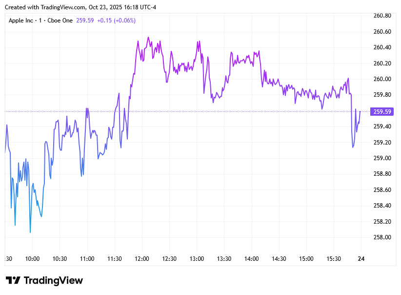 TradingView chart TradingView chart
