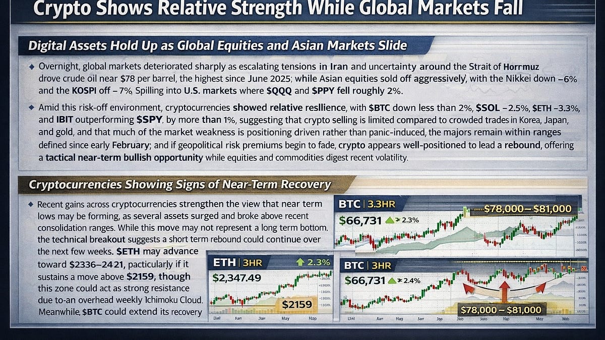 Crypto Shows Relative Strength While Global Markets Fall by OSTradeZ
