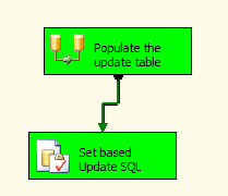 1. SSIS Set based Updates Integration Services 1. SSIS Set based Updates Integration Services