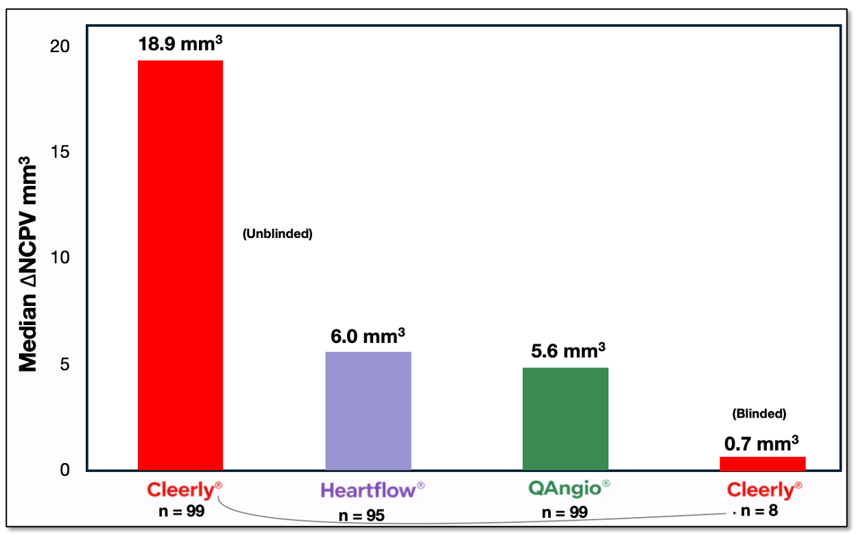 A graph of a number of different colored squares

AI-generated content may be incorrect.