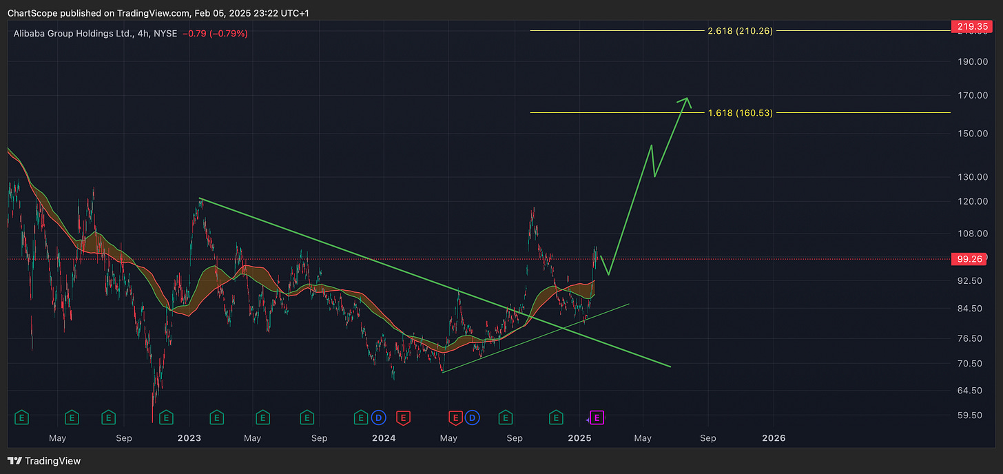 Market Update: Bitcoin's Next Move & Bullish Stock Setups for 2025; Navigating Market Trends, Key Chart Setups, and Strategic Insights