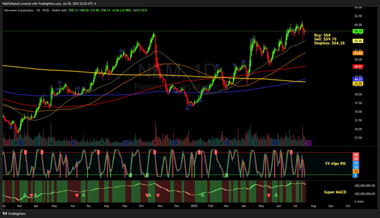 BATS:NEM Chart Image by WallStAlphaX