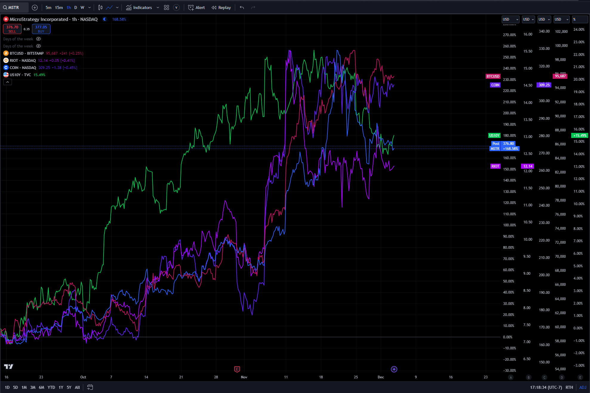 Alpha Report: The Macro Risks For Bitcoin
